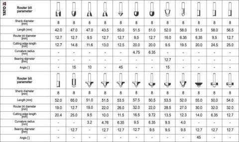 ZESTAW FREZÓW DO DREWNA 25 CZĘŚCI