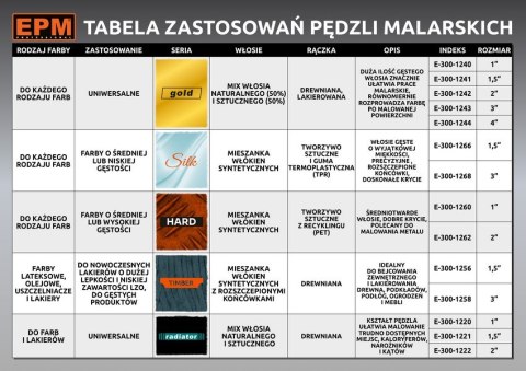 PĘDZEL ANGIELSKI PŁASKI GOLD 76MM 3''