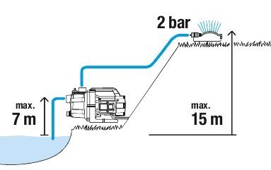 POMPA OGRODOWA 3000/4