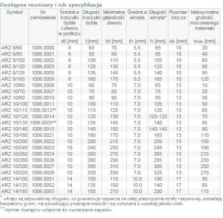 DYBEL RAMOWY ŁEB SZEŚCIOKĄTNY ARZ 10/080MM