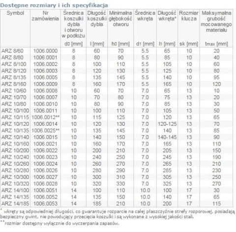 DYBEL RAMOWY ŁEB SZEŚCIOKĄTNY ARZ 10/160MM