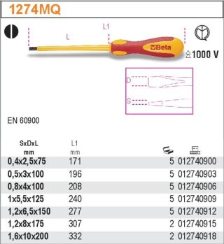 WKRĘTAK PŁASKI WĄSKI W IZOLACJI 3.0*100MM