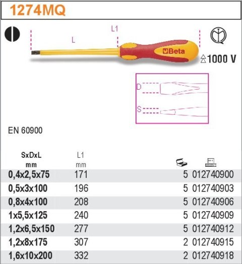 WKRĘTAK PŁASKI WĄSKI W IZOLACJI 3.0*100MM