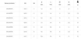 POGŁĘBIACZ STOŻKOWY HSS 6.3MM