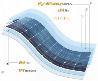 PANEL FOTOWOLTAICZNY ELASTYCZNY MONO 100W 18V 1020*540MM