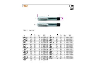 GWINTOWNIK RĘCZNY DROBNOZWOJNY MF6*0.75/2