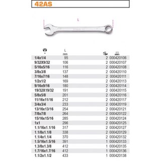 KLUCZ PŁASKO-OCZKOWY 1.1/8''