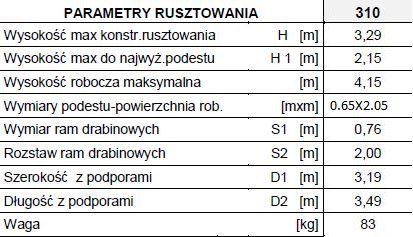 RUSZTOWANIE, TYP RA-1120 MODEL 310
