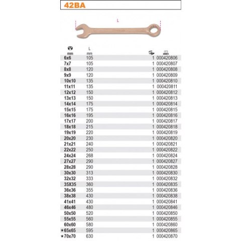 KLUCZ PŁASKO-OCZKOWY NIEISKRZĄCY 41MM