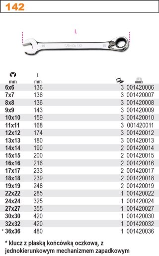 KLUCZ PŁASKO-OCZKOWY, DWUKIERUNKOWY MECHANIZM ZAPADKOWY 13MM