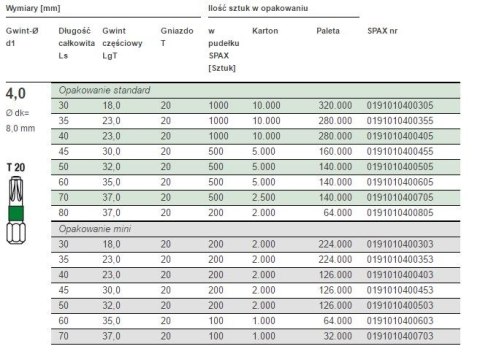 WKRĘT DO DREWNA OCYNK BIAŁY TXTG 4.0*40MM SPAX