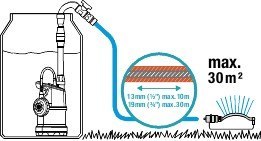 CLASSIC POMPA DO DESZCZÓWKI 4000/1