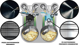CERAMIZATOR PALIWO BENZYNA CPB