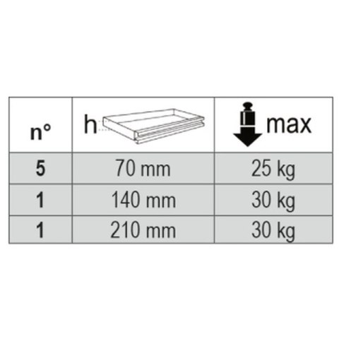 WÓZEK NARZĘDZIOWY Z 7 SZUFLADAMI POMAR. C24EH7O+343 NARZĘDZI