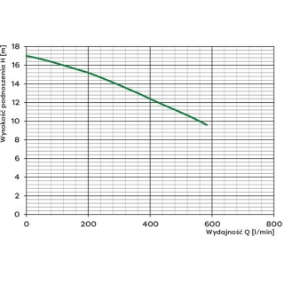 POMPA ZATAPIALNA WQ 40-10-2.2 400V