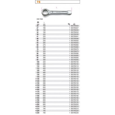 KLUCZ OCZKOWY DO PODBIJANIA JEDNOSTRONNY 50MM