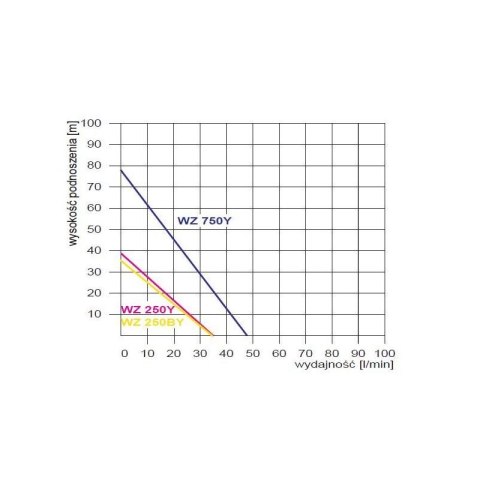 POMPA HYDROFOROWA WZ 250 Z OSPRZĘTEM