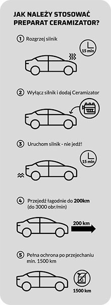 CERAMIZATOR CS-D ONE BOOST 10G.