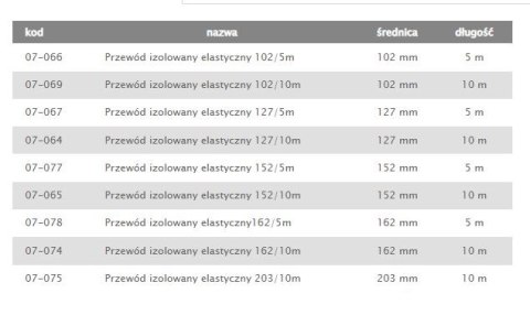 TERMOFLEKS IZOLOWANY 125MM 5MB